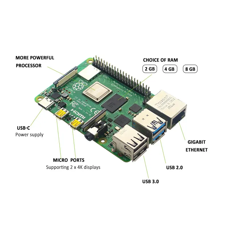 Raspberry Pi 4 Model B Kit 2GB/4GB/8GB RAM + Case + Cooling Fan + 4K HD  Video Cable + Power Supply for Raspberry Pi 4B