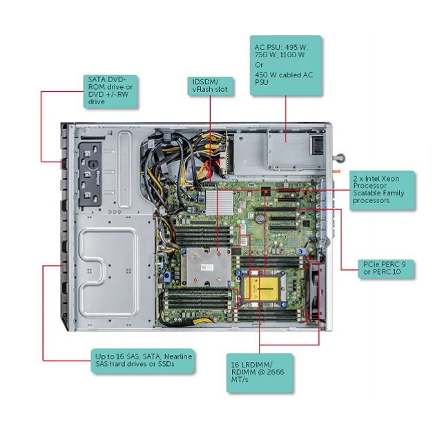 サーバー Dell PowerEdge T440, Xeon 6128 x2, 192GB Dell PowerEdge T440 intel Xeon 2nd GEN PROCESSOR DDR4 UP TO
