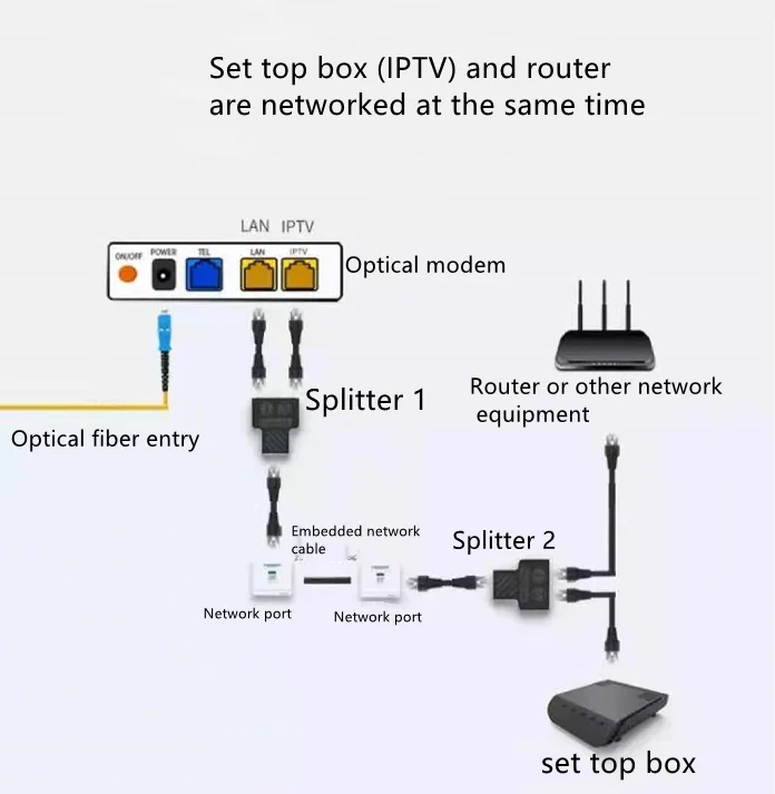 Accoppiatore Cavo Ethernet Rj 45 Adattatore Lan Giunto Plug - Foto 11