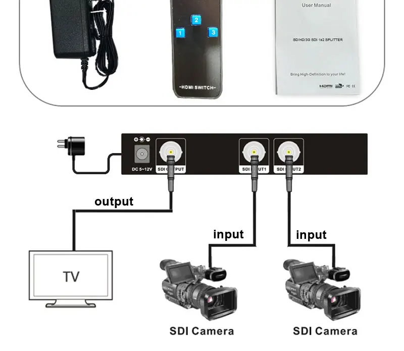 2x1 3G-SDI HD-SDI SD-SDI BNC同軸スイッチスイッチャーセレクター1080p 60Hz