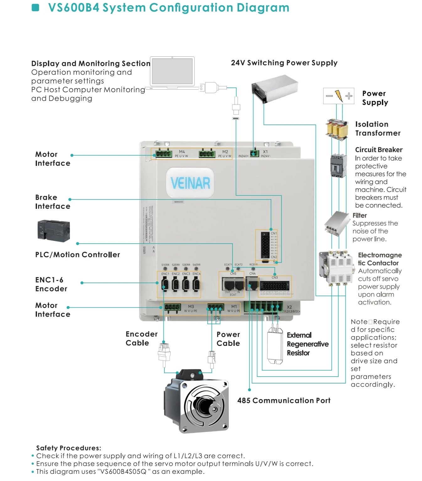 Industrial Robot Drive VS600 625kHz High Sampling Frequency Electrical Equipment supplier