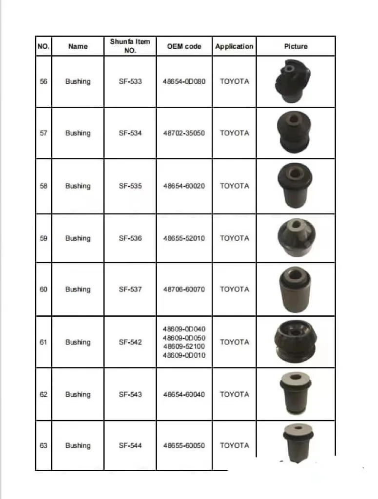 Rubber Auto Parts Suspension Bushing Lower Arm Bushing4865412070 486550k040 4865560030