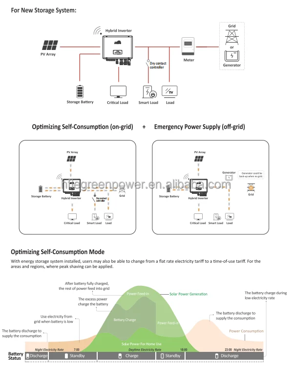 Three Phase Hybrid Solar Inverter 30kw Mppt Hybrid On Grid Tie Power ...