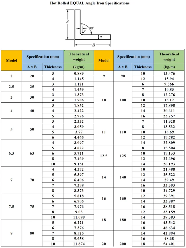 Steel Angle Iron Black Iron Angle Steel Equal Angle Steel St235jr - Buy ...