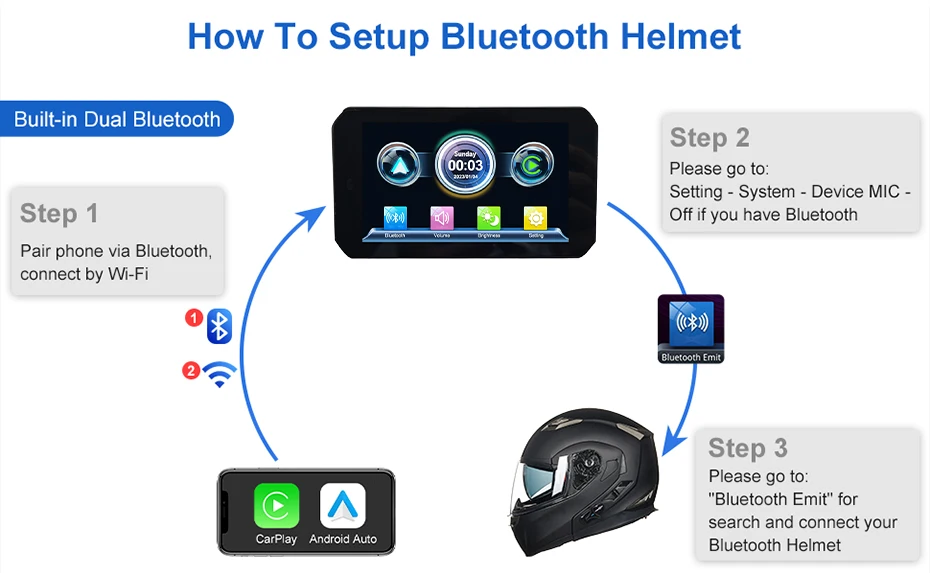 5 Inch Car Navigator Motorbike Gps Carplay Screen Upgrade The Original