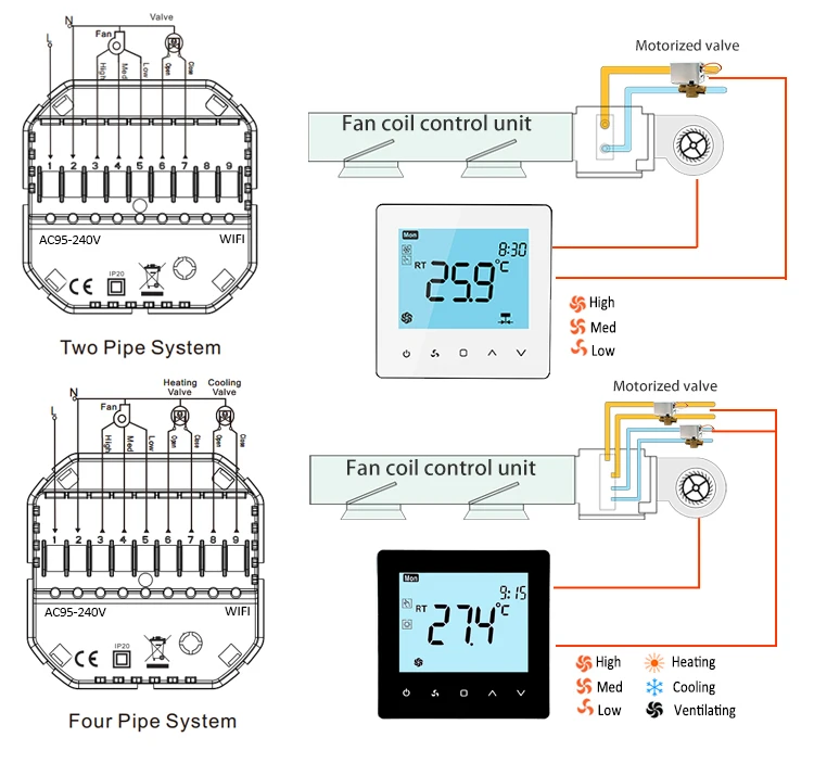 Вентиляторная катушка Hvac Alexa Google программируемый на неделю термостат Smart Room Tuya
