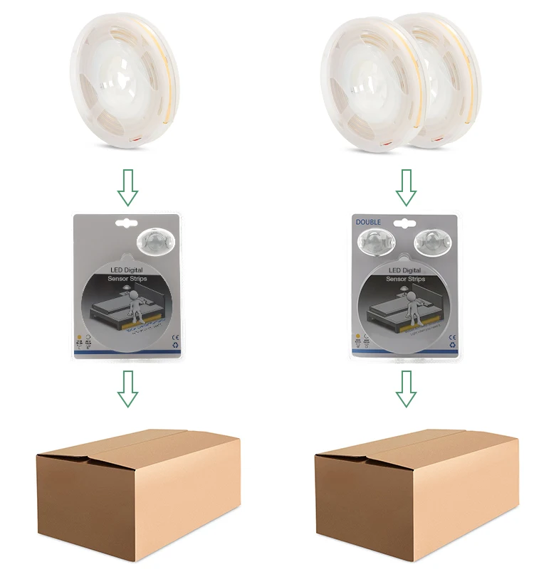 Motion Sensor Double Smart Led Strips Body Induction Strip Light