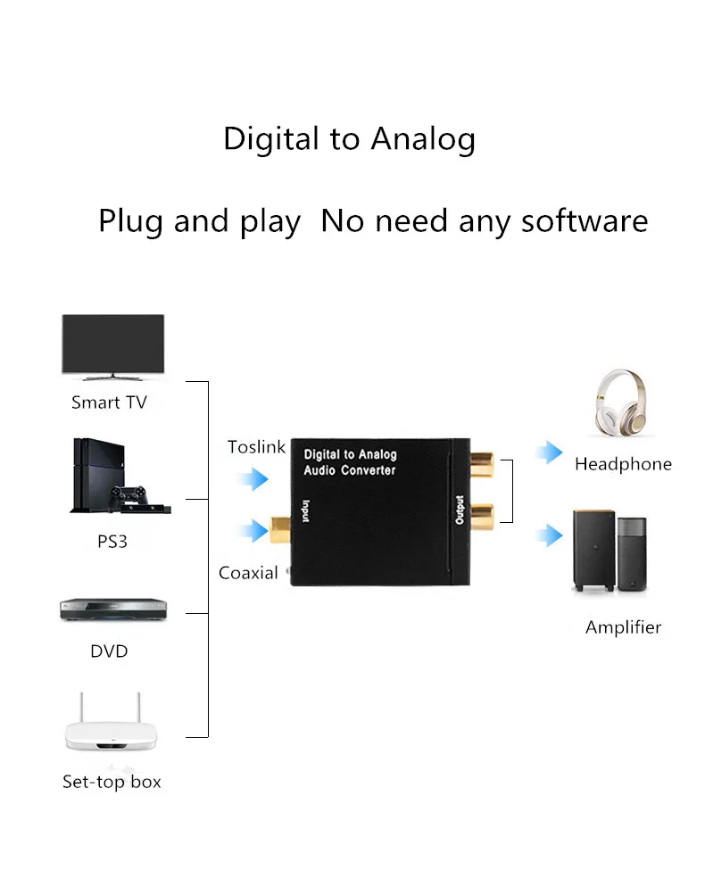 Analog to digital audio converter software holoserverse