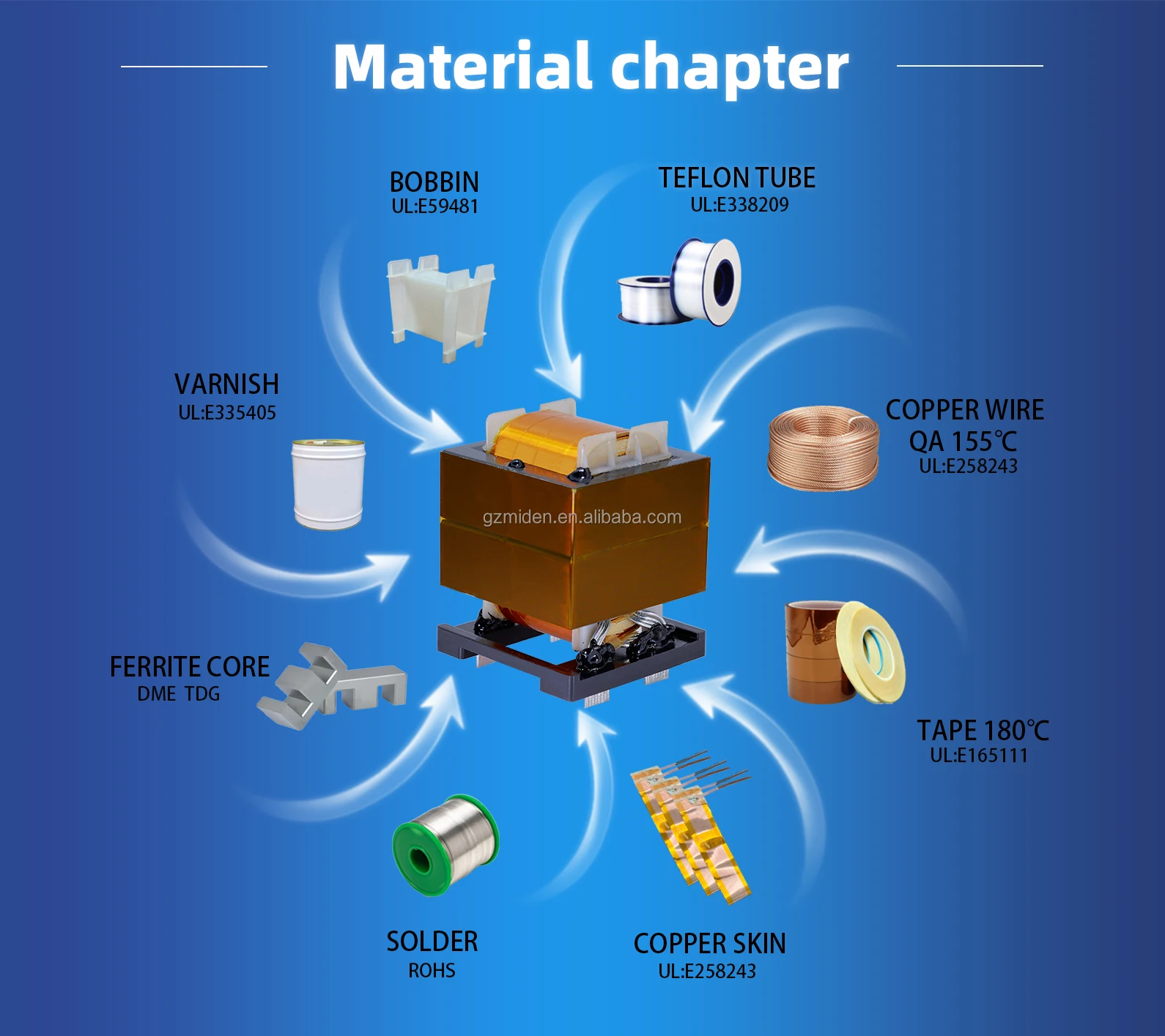 Ee Core High Frequency Transformer Transformer 12v To 220v Pc44 Ferrite