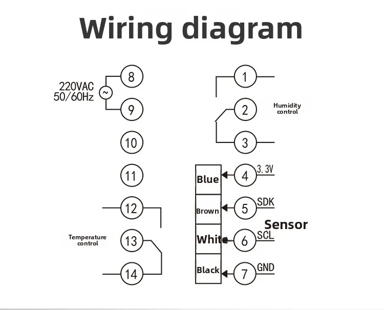 Specifications
