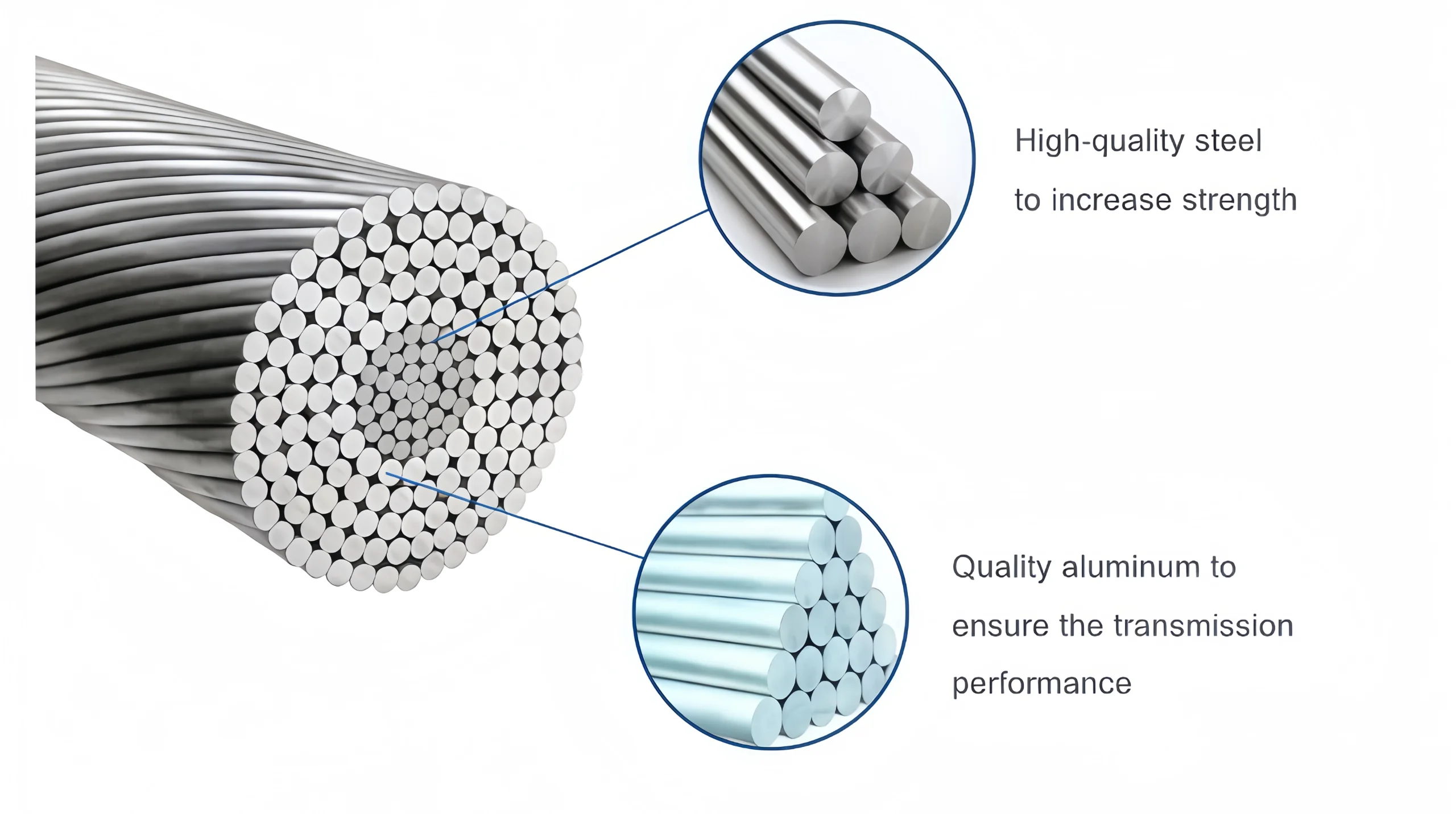 High Strength ACSR Solid Bare Conductor Steel-cored Aluminum Stranded ...