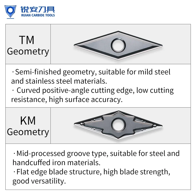 ruian vnmg160404/08-kms-rp9315 coated tungsten carbide inserts