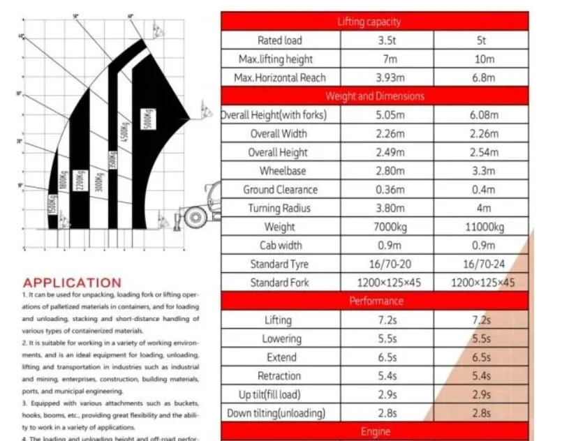 Warehouse Telehandler Forklift Other Agricultural Machinery & Equipment 