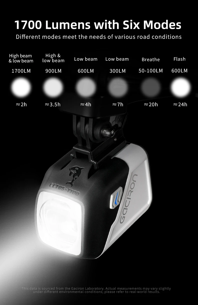 CETUS-1700 Front Bike Light – High/Low Beam, Aerodynamic Aluminum, Wireless Remote, 4200mAh Battery With 6 Brightness Modes