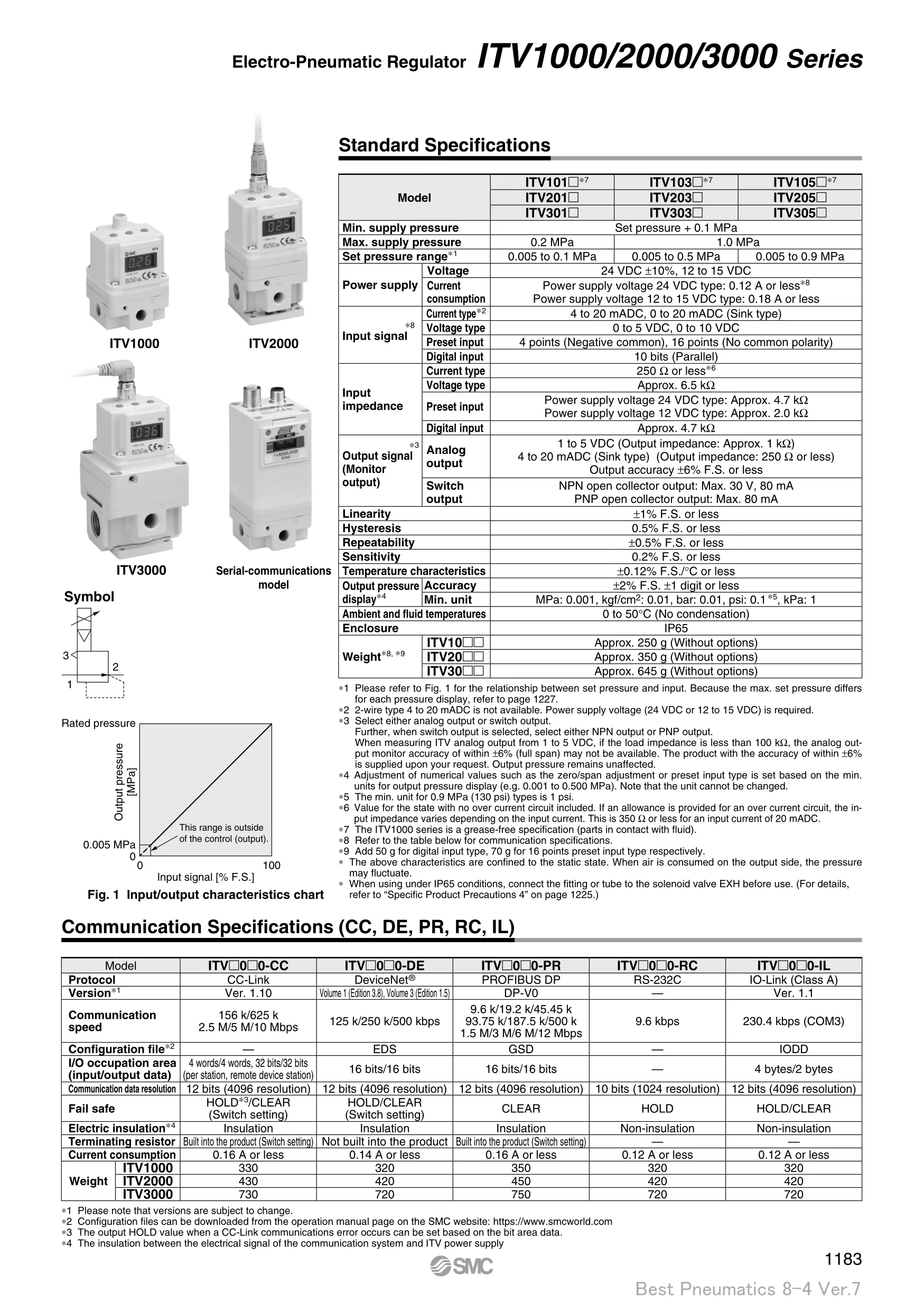 Smc Pneumatic Unit Oxygen Nitrogen Gas Air Proportional Switch - Buy ...