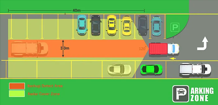 77GHz Radar Sensor Truck Blind Spot Detection System with Voice Connects 24V
