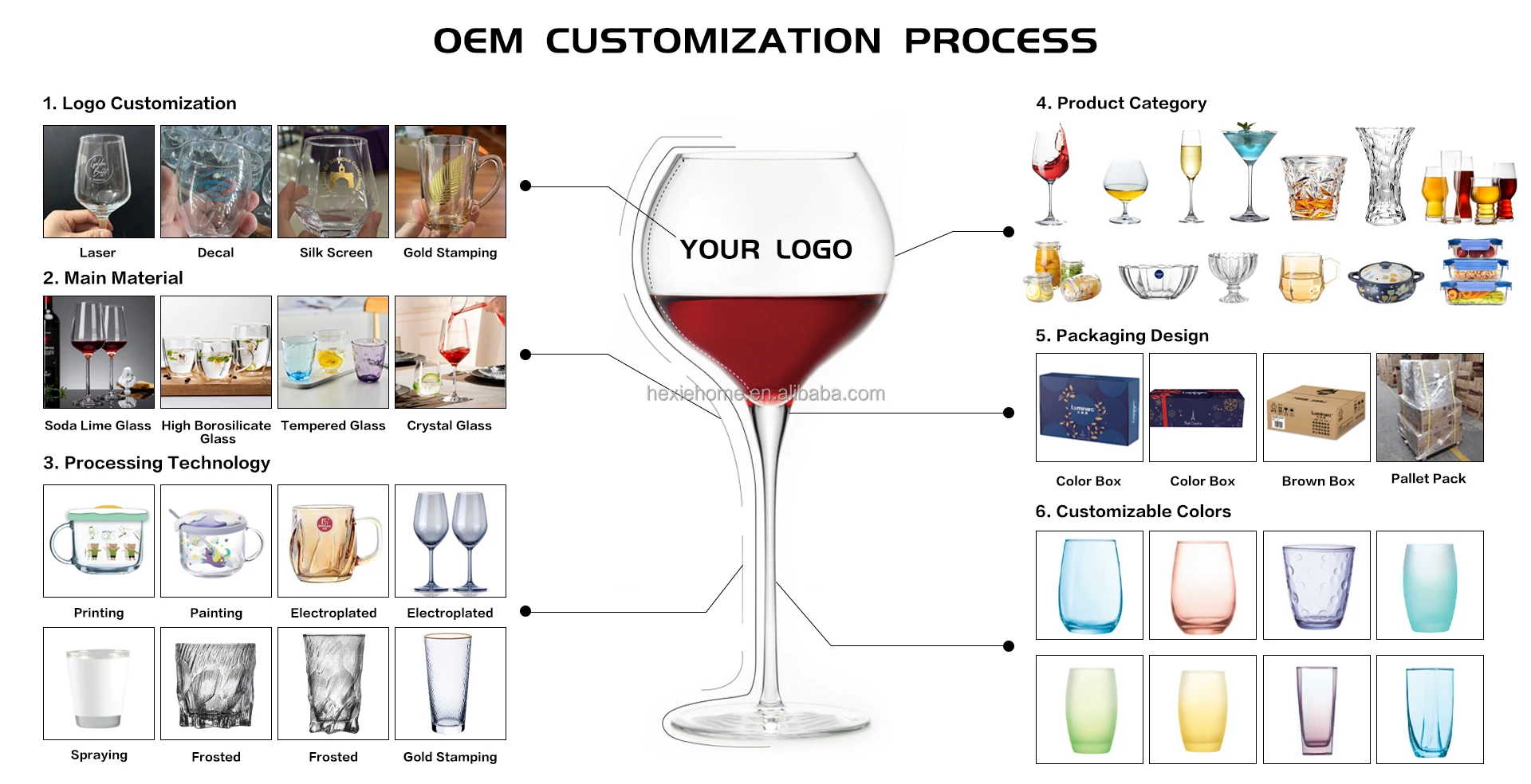 LIBBEY Retro Red Wine Glass Flutes Goblets Short Stem Multi-Use Water Cup for Wine Brandy Other Beverages Transparent Glassware