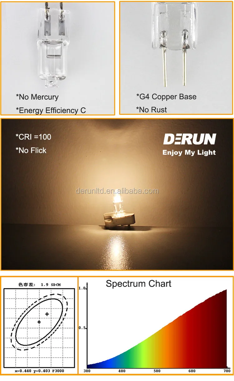 Clear G4 Halogen Lamp 12v 10w 20w Energy Saving Bulb Dimmable Halogen ...