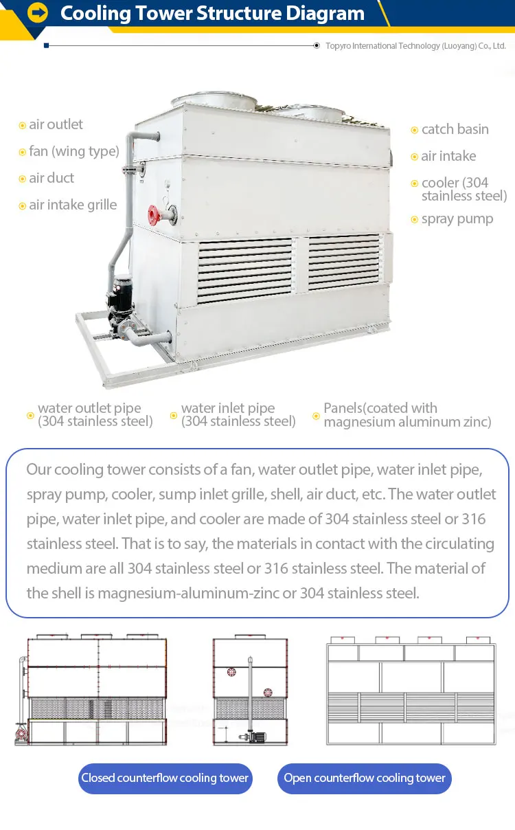Cooling Tower, 1000 W, PPCPVCetc - detail 4