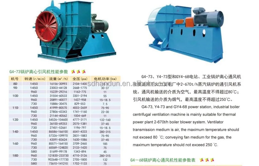 Centrifugal Blower, 220V, Electricity - detail 10