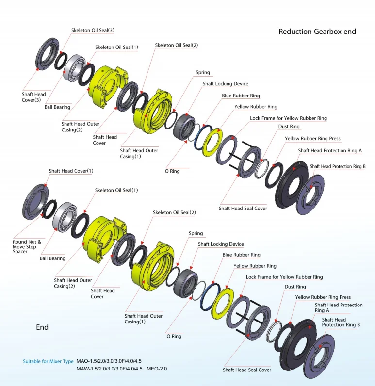 SICOMA Twin-shaft Mixer Shaft End Seal Hzs60 Concrete