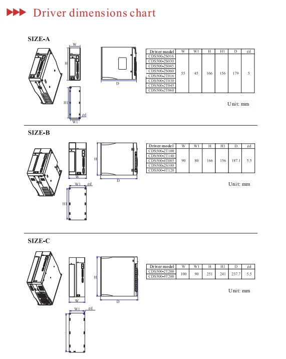  Power Saving IE4 Servo Motor and Drive Triple-phase NMH Absolute Encoder 1.3KW 8.4NM EtherCat Analog factory