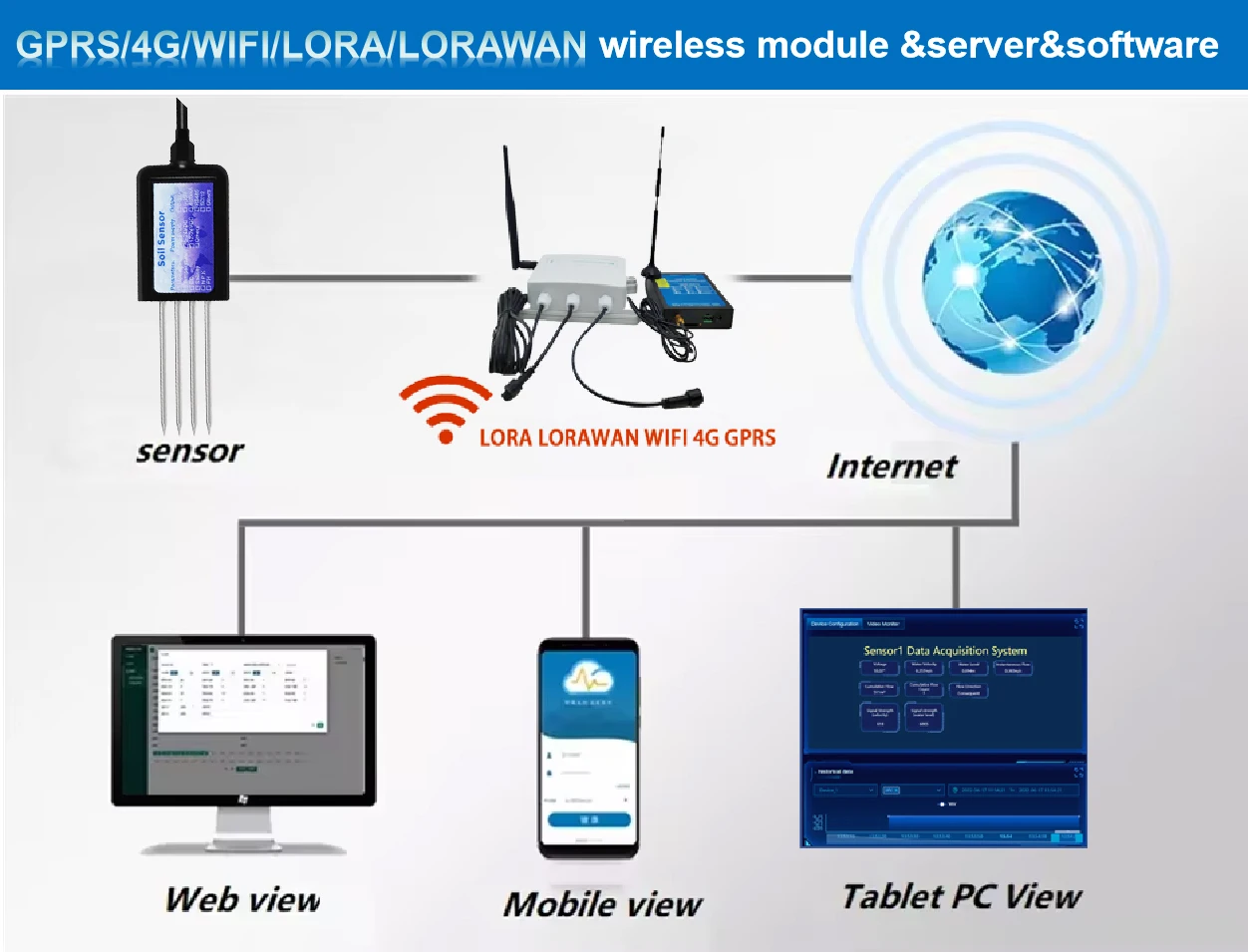 Lorawan Agricultural 8 in 1 Soil Sensor Analyzer Probe NPK