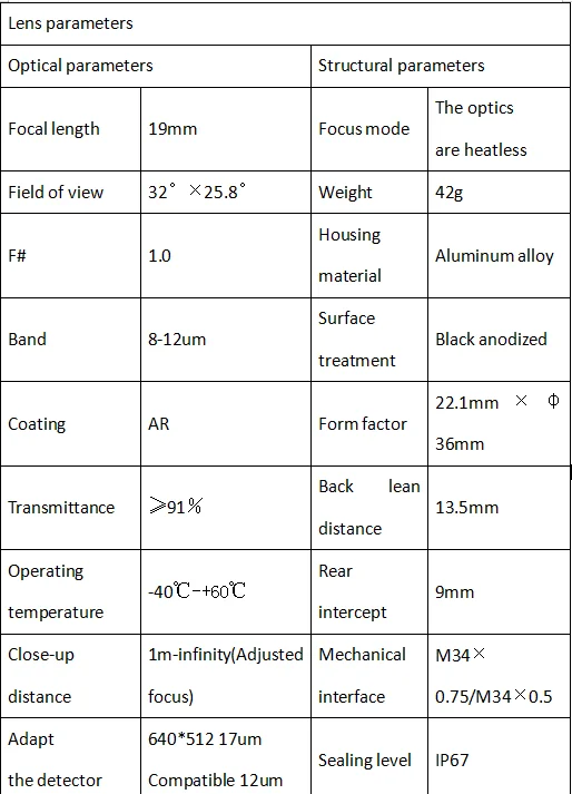 19mm HD Uncooled Long Wave Non-thermal Prime Lens For Infrared Detector