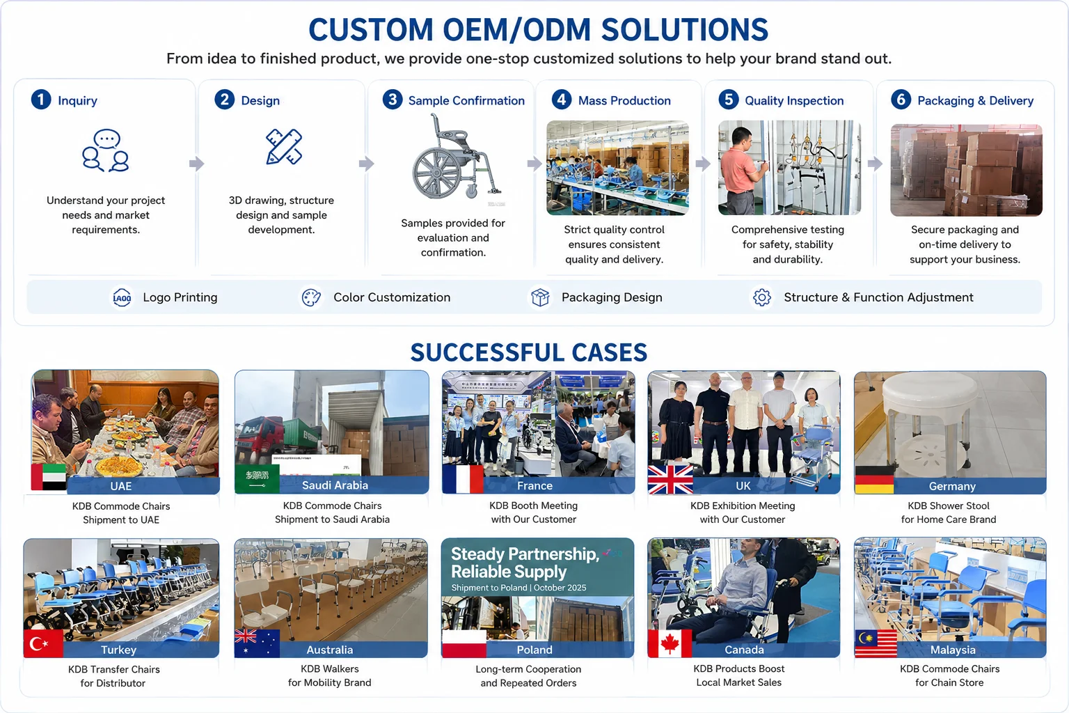 Customization capabilities