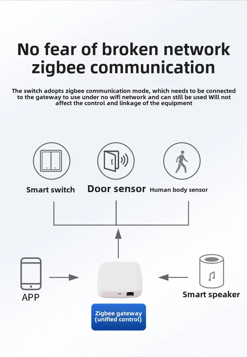 Hot Selling Products 2025 New Zigbee Smart Switch Remote Control Switch Wall Panel Intelligent Transformation Smart Home Lights supplier