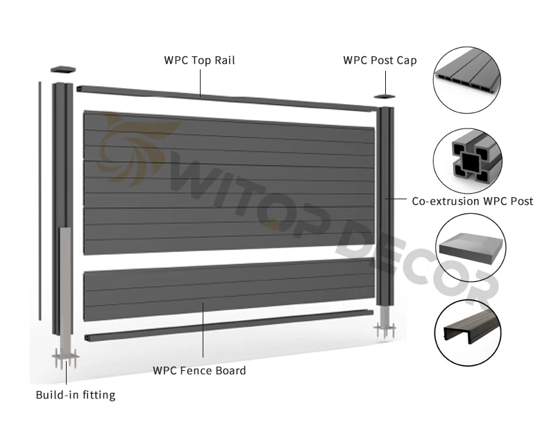 WITOP DECOR Garden Fence Panels Pvc Fence Panel