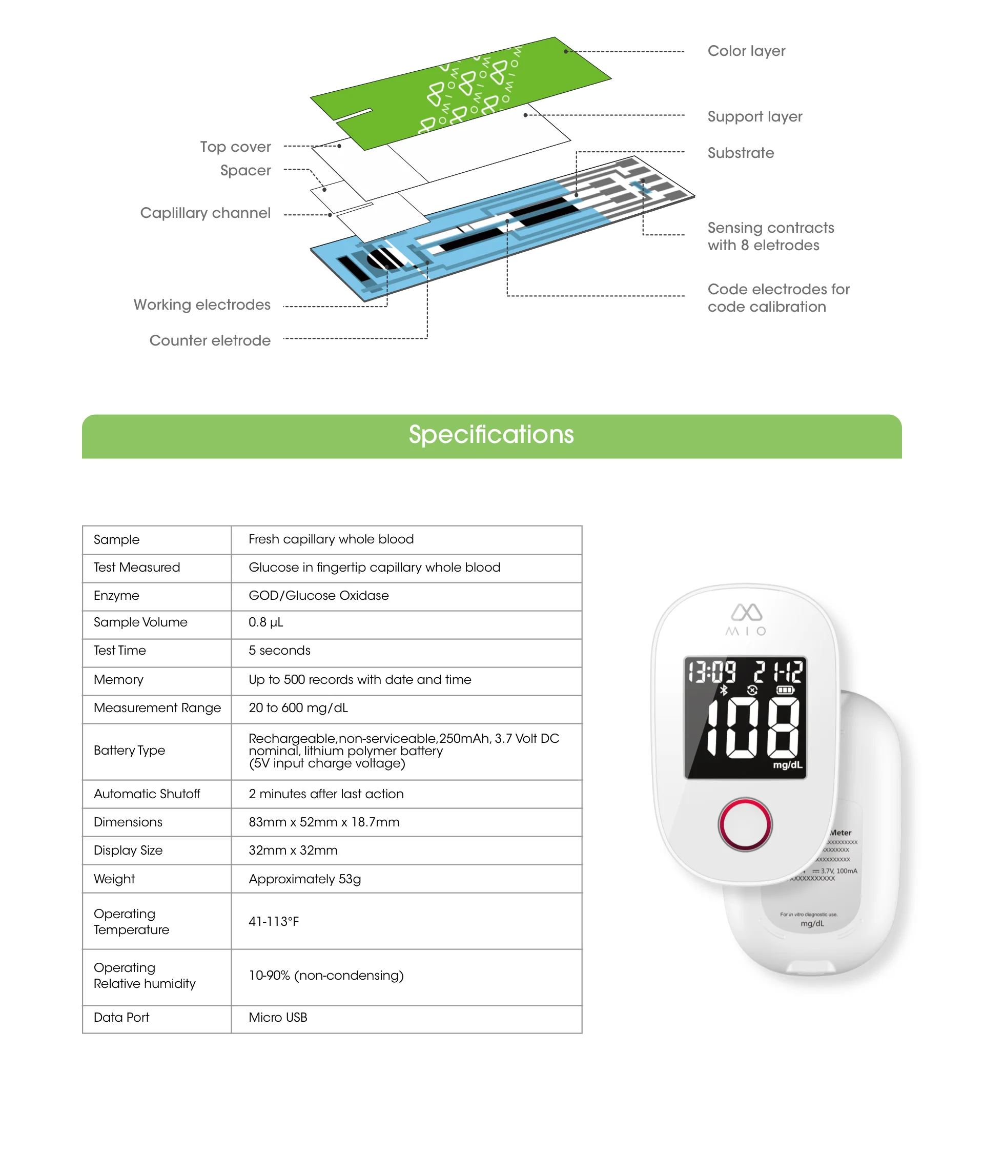 Transtek Home Medical Electronic Wireless Blood Sugar Monitor Code Free Digital Smart Automatic