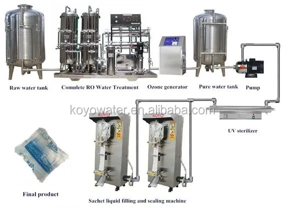KOYO Water Machine for Juice/drinks/soysauce/vinegar/yellow Rice Wine