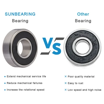thumbnail image 2 of SUMMIT COLLARS 6003-2RS Premium Rubber Sealed Ball Bearings (17x35x10) – 4 Pack 2 of 5