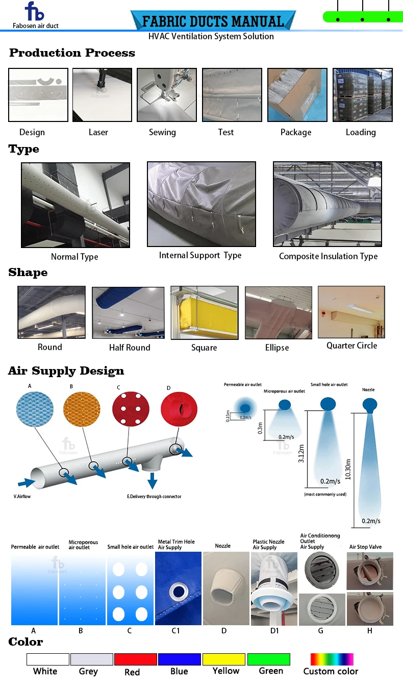 Air Ducting System Valve, 100%FR Polyester - detail 12