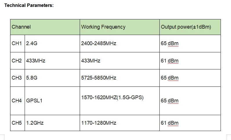 Portable 6 Band UAV Anti Drone System Counter 433MHz 5.8g 2.4G GPSL1 GPS L2 900MHz UAVJammer details