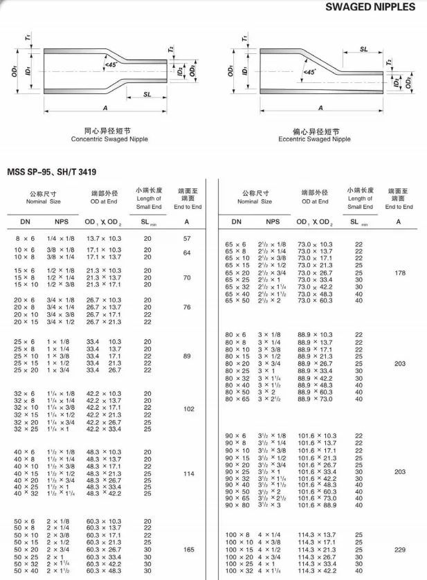 latest company news about NXF Swage Conc Pipe Nipple Pipe Fittings DN 8-300 SCH 10-80 ASTM B573,ASME SB573,AMS 5771 Alloy N/UNS N10003 Swaged Nipple  1