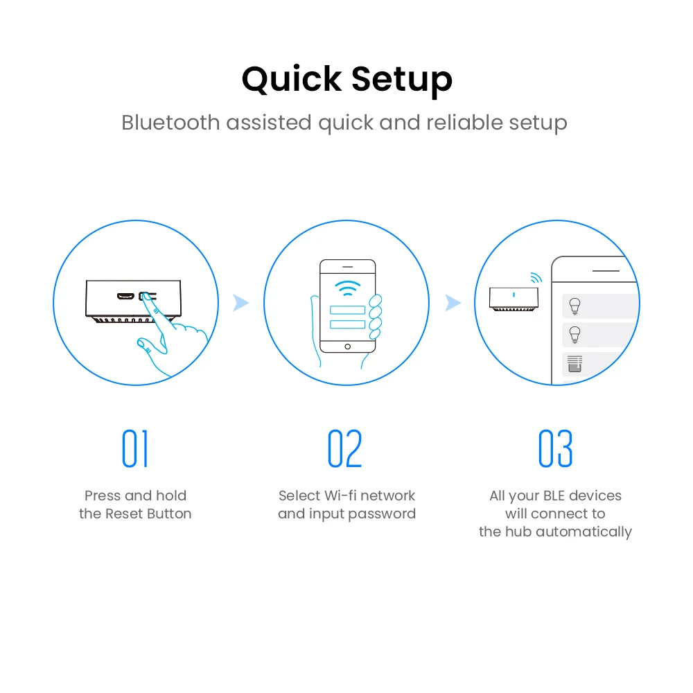 2022 Broadlink Fastcon技术网关云连接到alexa & 谷歌家庭ble家庭自动化智能中心 - Buy Smart Hub ...