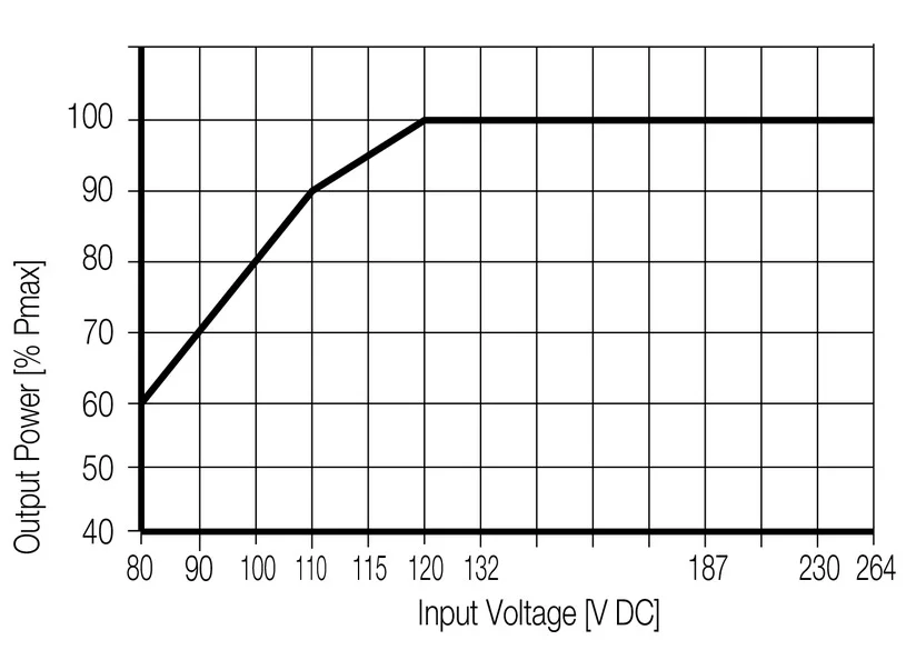 Intelligent Control MCH-305A 30V 5A Adjustable DC Power Supply For Educational And Lab Use