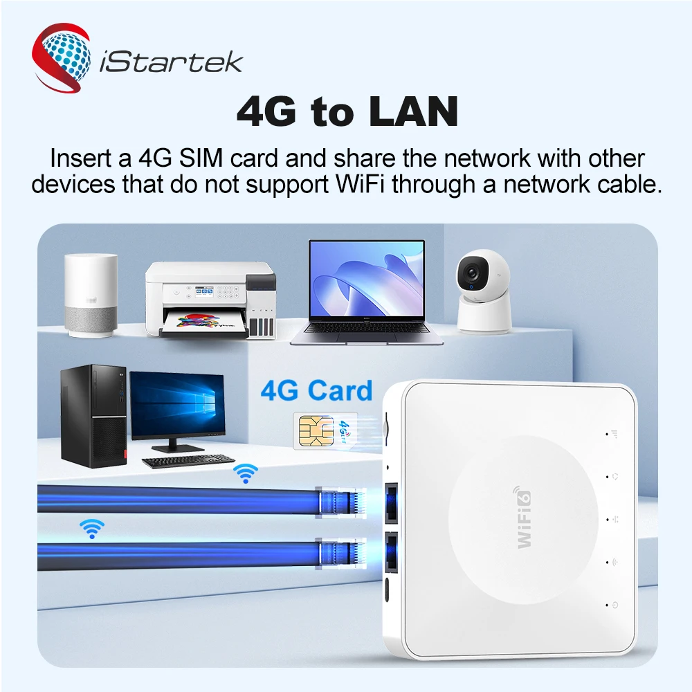 Multi Low Price Type C 5 Ghz 2.4ghz Zigbee Wifi 4g Modem Usb 3.0 Wi Fi 3g/4g Usb Sim Internet Dongle