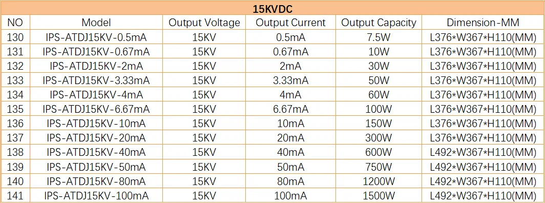 Nanofiber Electrospinning Source - 100 Kv High Voltage Power Supply