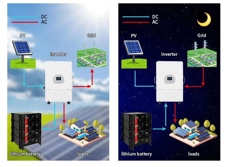 48V Lithium Battery 400Ah Solar System That Can Power a House Solar Panel Mounting Kit Motorhome Using Solar Energy at Home
