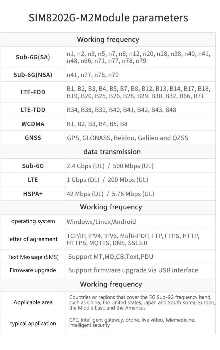 Portable 5G USB Dongle With sim slot 4G LTE dongle modem