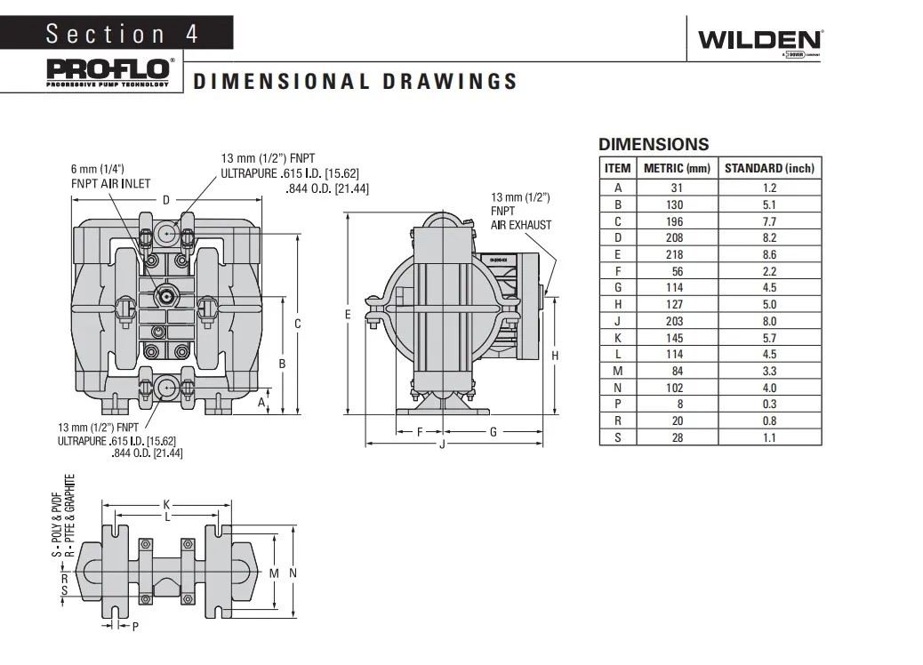 P1/PPPPP/WFS/WF/KWF Diaphragm Pump details