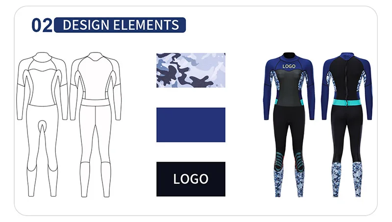 Customization capabilities