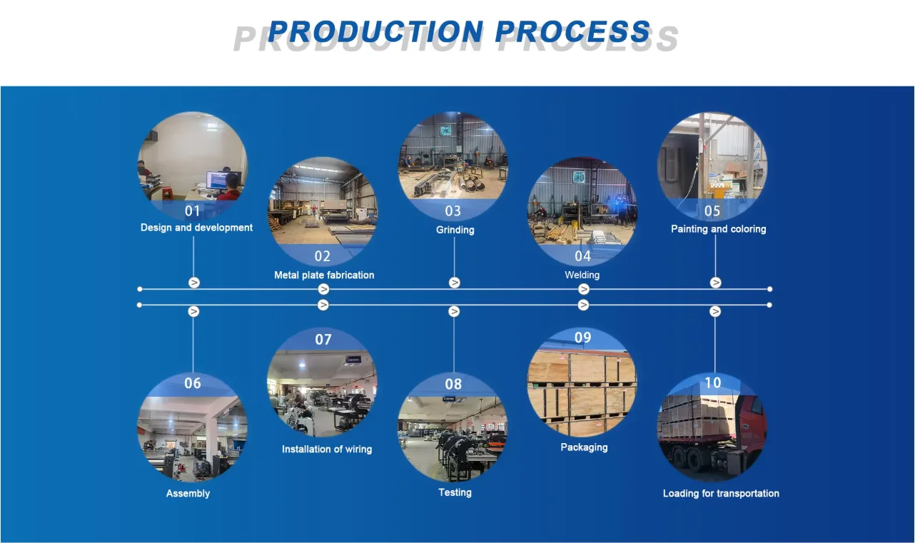 Production workflow
