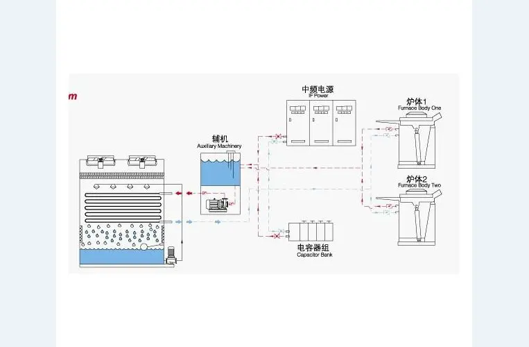 Cooling Tower, 380 V, 200 W - detail 8
