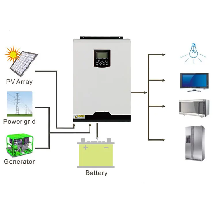 3.5kw 5.5kw Hybrid Solar Inverter With 100a Mppt And Wifi Support Work ...