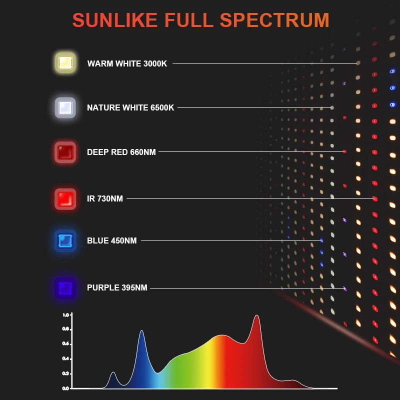 Factory Direct 480w Full Spectrum Led Grow Light Quantum Blue Red For