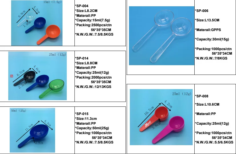 0 25g Micro Measuring Spoon 0 25 Gram Plastic Scoop 0 5ML Measure Tool  70x14x7mm 221e From Tfr741, $15.71